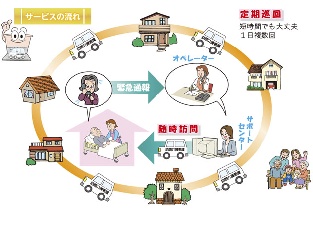 24時間　定期巡回イメージ